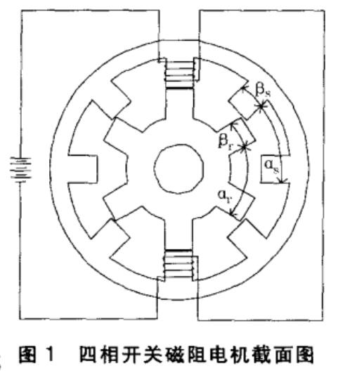 開(kāi)關(guān)磁阻電機(jī)原理.jpg